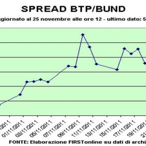 スプレッド Btp-Bund はまだ 500 を超えています