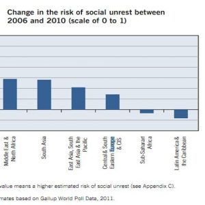 Ilo: 市場への関心が薄れ、実体経済を支える政策が強まる