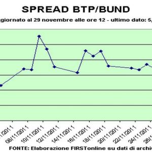 Spread Btp-Bund, efek lelang: lebih dari 500 basis poin