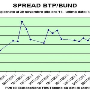 Răspândește Btp-Bund încă peste 500