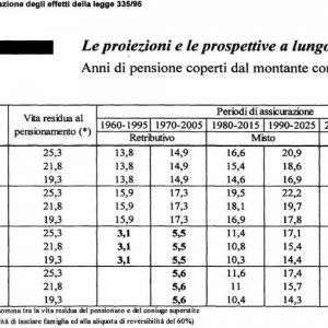 Pensioni di anzianità, basta ipocrisie: i “regali” ingiusti della collettività