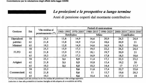 Pensii de pensii, gata de ipocrizie: „darurile” nedrepte ale comunității