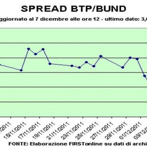 Efeito Bund, aumento do spread