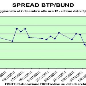 Efect Bund, spread în creștere