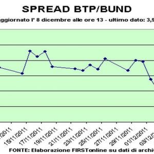 Draghi no decepciona a los mercados y recorta los tipos un 0,25% hasta situarlos en mínimos históricos del 1%