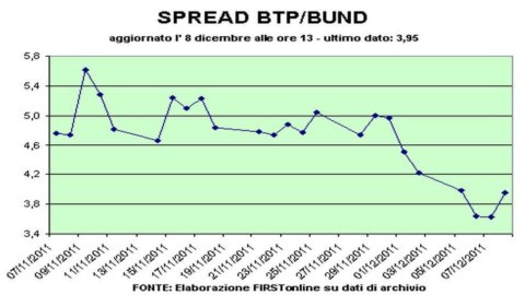 Draghi piyasaları hayal kırıklığına uğratmadı ve oranları %0,25 oranında düşürerek tüm zamanların en düşük seviyesi olan %1'e getirdi.