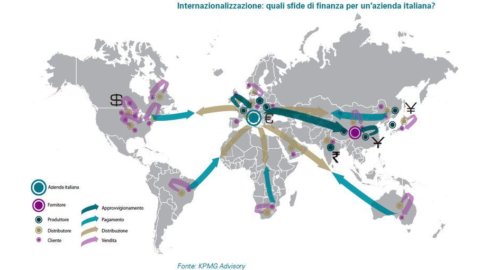 Kpmg, nuevos modelos para las exportaciones italianas