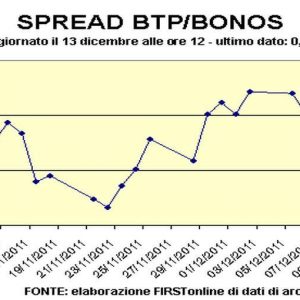 スペイン、ボーナスオークション：利回りが低下