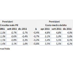 Noera, la maniobra es una apuesta y el riesgo es una recesión aún más aguda