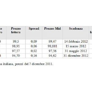 Bot et Ctz : choisissez-les et calculez leurs performances