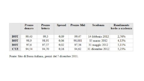 Bot et Ctz : choisissez-les et calculez leurs performances