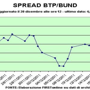 Oscilações do spread BTP-Bund: alarme falso para o diferencial italiano