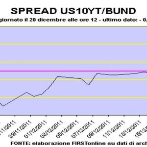 Boom untuk lelang Spanyol, tenang di bursa saham Eropa