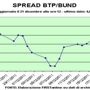 Bce fa volare le Borse. Poi frenano: Piazza Affari in territorio negativo