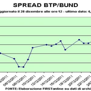 După licitația de bot, spread-ul scade