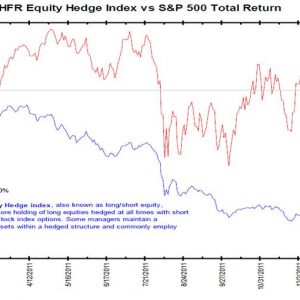 Advise only – Hedge funds: croce o delizia?