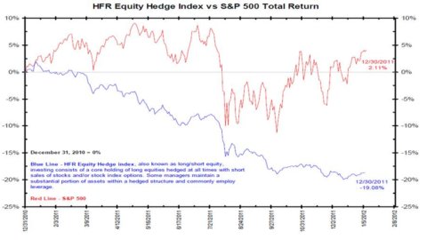 Advise only – Hedge funds: cross or sweet spot?