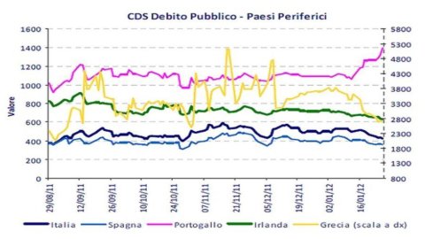 Portugal like Greece, yes but not too much