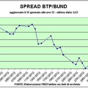 AB zirvesinden sonra Btp-Bund'u dağıtın