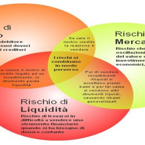 ADVISE ONLY – Rischio liquidità, quello che la vostra banca non vi dirà mai sui bond