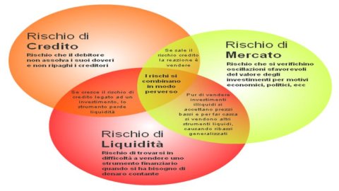 ADVISE ONLY – Rischio liquidità, quello che la vostra banca non vi dirà mai sui bond