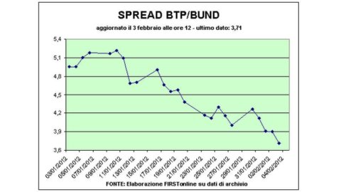 BTP a dos años, rendimientos en su nivel más bajo desde junio de 2011