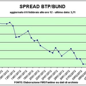 Risco de inadimplência da Grécia preocupa bolsas e bancos, mas nem tanto