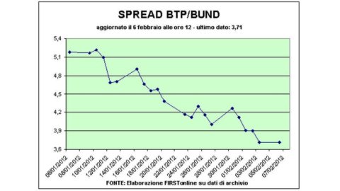 Il rischio default della Grecia preoccupa Borse e banche ma non più di tanto