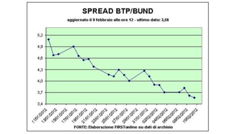 Îndoielile Atenei răcesc Bursele: Piazza Affari este incertă