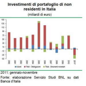 FOCUS BNL – Debito pubblico: alla fine della crisi sarà un po’ più italiano