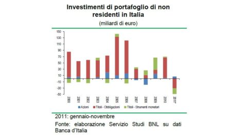 FOCUS BNL – Datoria publică: la sfârșitul crizei va fi puțin mai italiană