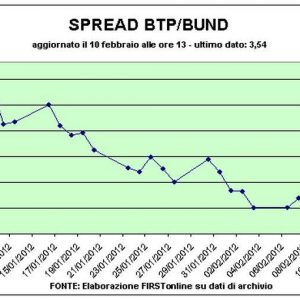 Saci slabi, doar Fonsai zboara: +8%. Salza „legitim” Chiamparino în Compagnia San Paolo