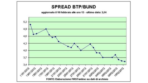 Zayıf çantalar, sadece Fonsai uçar: +%8. Salza, Compagnia San Paolo'da "meşru" Chiamparino