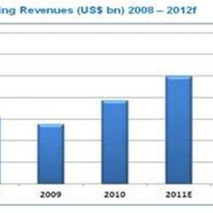 Bermain dengan krisis: rekor lotere, taruhan, dan kasino pada tahun 2011