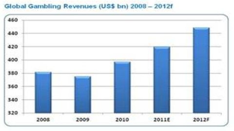 Jugando con la crisis: récords de loterías, apuestas y casinos en 2011