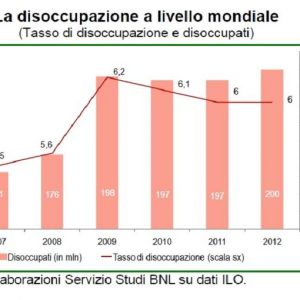 FOCUS BNL – Il lungo inverno del lavoro: l’occupazione è ancora in letargo
