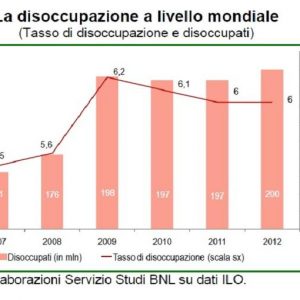 FOCUS BNL – Il lungo inverno del lavoro: l’occupazione è ancora in letargo