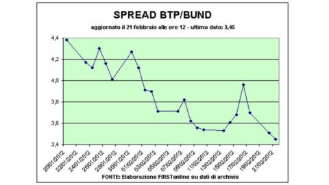 Bursa: vânzările din realizări predomină, piețele în scădere în ciuda Greciei. Răspândire sub 340