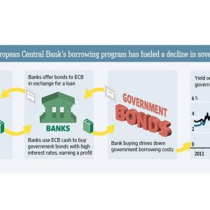 Morgan Stanley: Ltro2 penting, tapi bukan obat mujarab