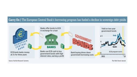 Morgan Stanley: Ltro2 важен, но не панацея