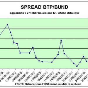 Sucesso do leilão de Bots, mas os bancos paralisam a Bolsa de Valores