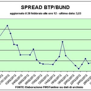 財務省は XNUMX 年物 BTP オークションでも好調