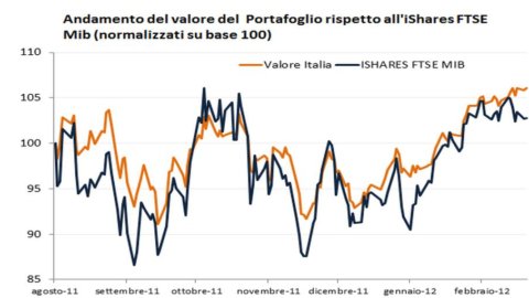 アドバイスのみ – イタリアへの投資は満足感を与える