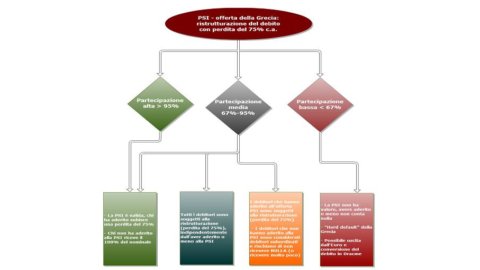 AVIS UNIQUEMENT – Swap Grèce, les épargnants devraient adhérer