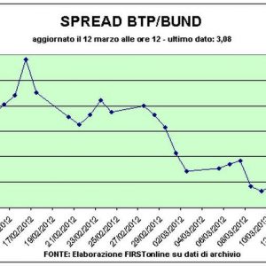 Btp, vale ancora la pena investire