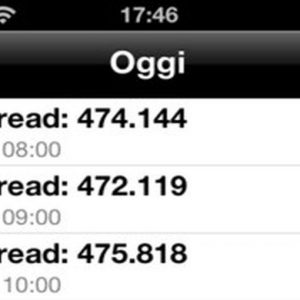 iSpread, o aplicativo que permite monitorar o spread em tempo real no seu iPhone