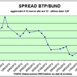 Acordați o taxă Bots la Bursele de Valori Europene. La Milano băncile fac bani și Pirelli zboară