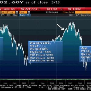 ADVISE ONLY – Wall Street: S&P 500 acima de 1.400… E agora?