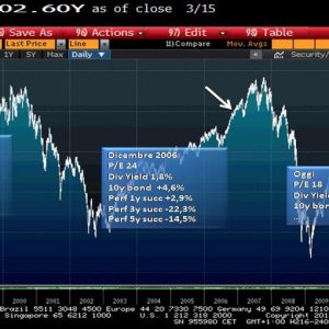 ТОЛЬКО РЕКОМЕНДУЕМ – Уолл-Стрит: S&P 500 выше 1.400… А теперь?