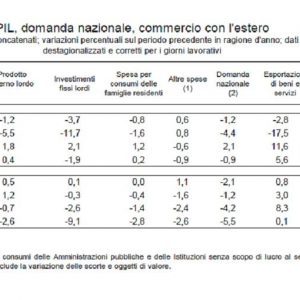 イタリアの概要、イタリア銀行から 2012 年 XNUMX 月に更新されたデータ